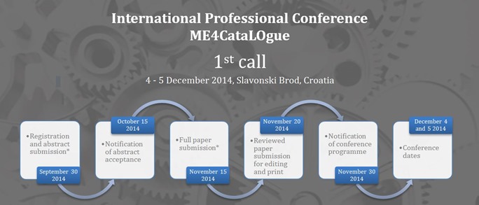 Prvi poziv : International Professional Conference ME4CataLOgue-1st call